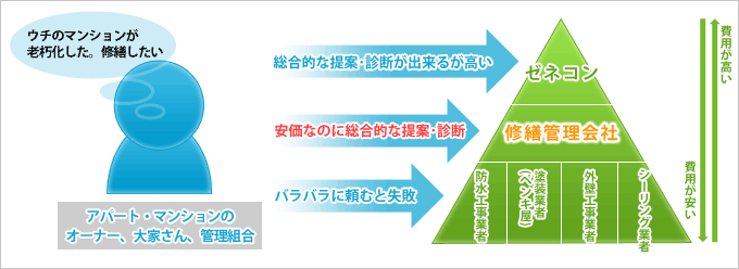 アーキテック創和図